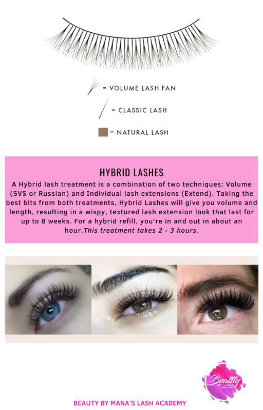SELF PACED LASH TRAINING GUIDE